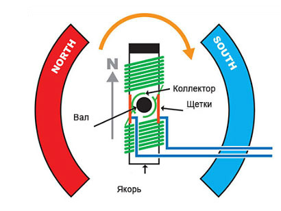 Аверон УПЗ 1.0 СТАЙЕР ПЛЮС - пылесос для удаления отходов и очистки воздуха в зуботехнических лабораториях 