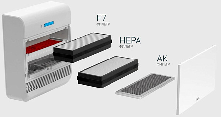 Tion O2 Standard – Бризер (без Radiomodule)