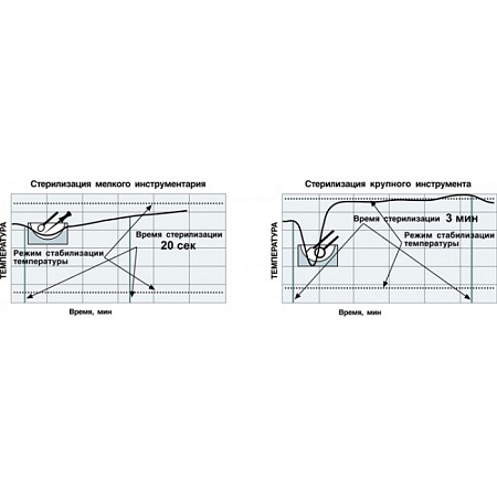 Geosoft ThermoEst – малогабаритный гласперленовый стерилизатор настольного типа